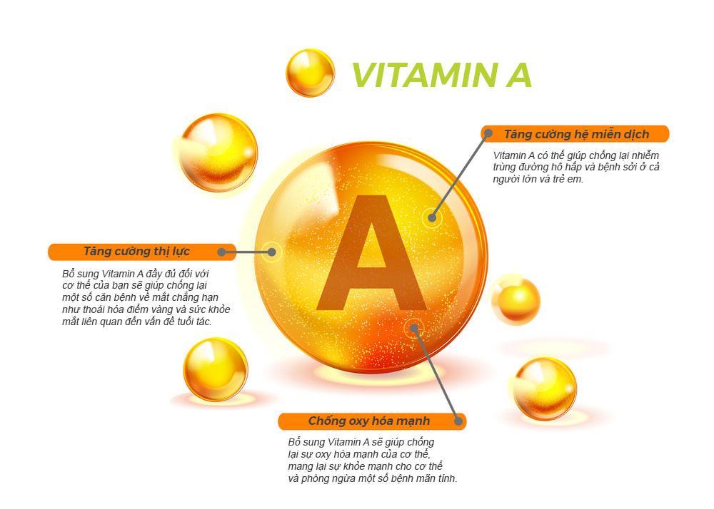 nhung-dieu-can-biet-ve-nhu-cau-vitamin-a-o-tre-em-01