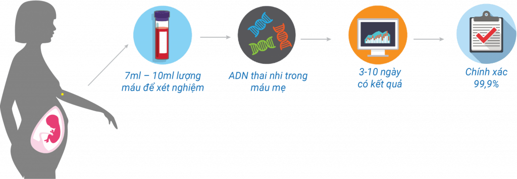 tầm-quan-trọng-của-xet-nghiệm-nipt-trong-thai-kỳ-03