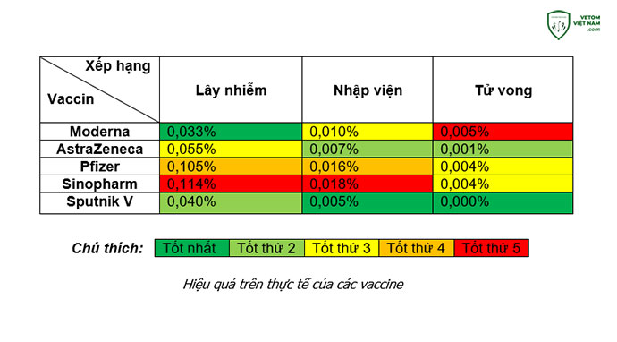 Hieu-qua-vaccin-covid-19